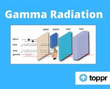 Image result for Gamma Rays Science