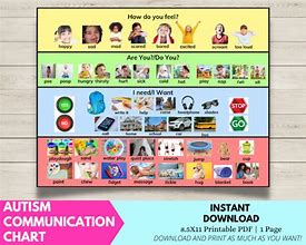 Image result for Autism Talk Chart