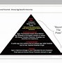 Image result for Self-Brand Pyramid