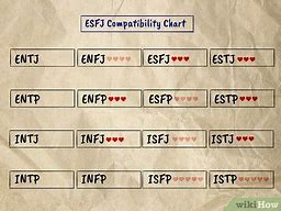 Image result for Esfj Matches