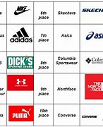 Image result for Popular Sports Brands