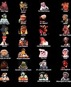 Image result for Muppet Show Characters