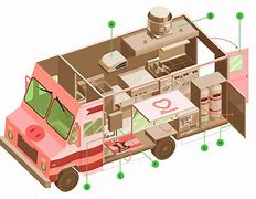 Image result for Building Food Truck