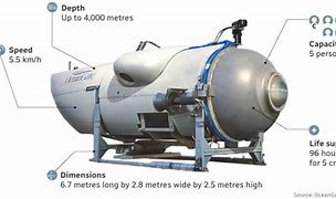 Image result for Titan Submersible Bottom Side