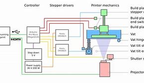 Image result for 3D Schematic