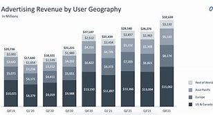 Image result for Facebook Proportioned People