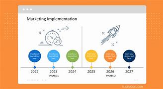 Image result for Marketing Plan Implementation Timeline