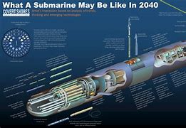 Image result for Future Submarine Bridge Fin Designs