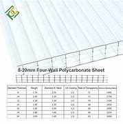 Image result for 12Mm Polycarbonate Sheet