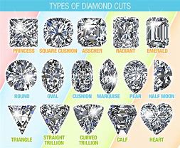 Image result for 1 Carat Diamond Cuts