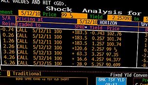 Image result for Callable Bond Curve