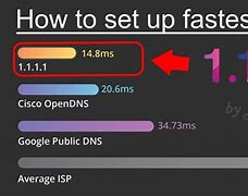 Image result for DNS Server Hardware