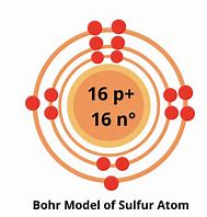 Image result for Bohr Model