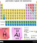 Image result for Periodic Table Breakdown