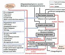 Image result for Human Resources Process Flowchart