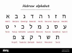 Image result for Proto Hebrew Alphabet