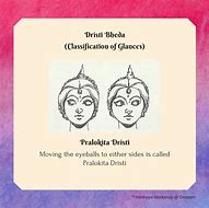 Image result for Drishti Bheda