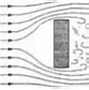 Image result for Drag Coefficient Shapes