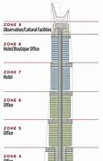 Image result for Shanghai Tower Section