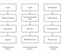 Image result for Process Model Diagram