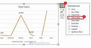 Image result for Graph Zoom