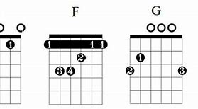 Image result for Jingle Bells Chords Chart