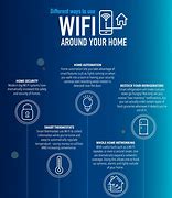 Image result for Wi-Fi Graphic