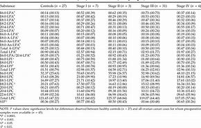 Image result for Lysinuric Protein Intolerance