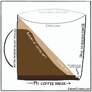 Image result for Coffee Break Mug