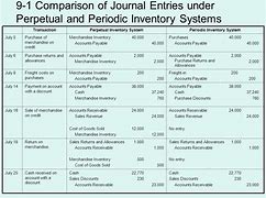 Image result for Inventory Entry in Accounting