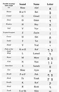 Image result for Proto Hebrew Alphabet