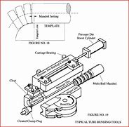 Image result for Dawn Pipe Bender