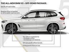 Image result for BMW X5 G05