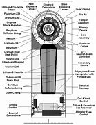 Image result for Nuclear Bomb Schematic