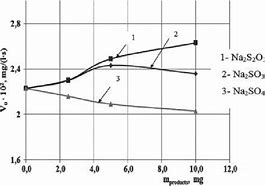 Image result for Oxidation Tower