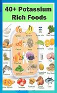 Image result for high potassium foods