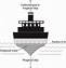 Image result for Cruise Ship Diagram