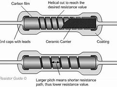 Image result for Resistor Karbon