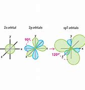 Image result for sp2 orbital bonding