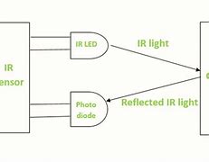 Image result for Ir Sensor Technology HD Images