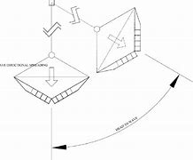 Image result for Mooring Plan