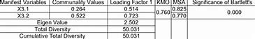 Image result for Latent Variable Factor Analysis