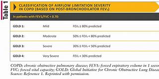 Image result for Gold COPD Oxygen