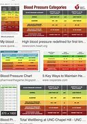 Image result for Blood Pressure Chart Low and High