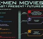 Image result for X-Men Universe Timeline