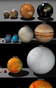 Image result for Planet Comparison Chart