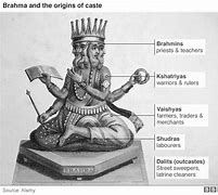 Image result for Caste System America