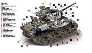 Image result for M4A1 76W Tanks