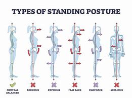 Image result for Standing Posture to Show Power