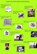 Image result for Industrial Revolution Chart